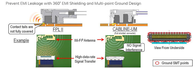 Cáp Edp đa điểm có thể tùy chỉnh 20877 30 pin, cáp Micro Coaxial I Pex 20345 20346 2047 20347
