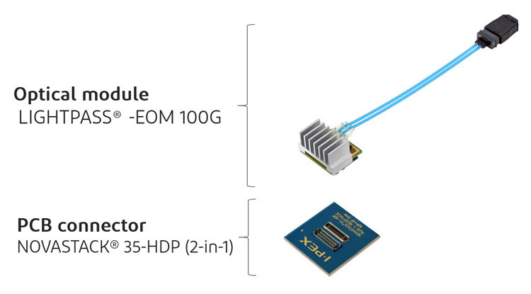 Bộ kết nối PCB mô-đun quang trung tâm bảng mật độ cao năng lượng thấp 21001-042E-01 đến IPEX LIGHTPASS-EOM 100G 88001-000T-25-01