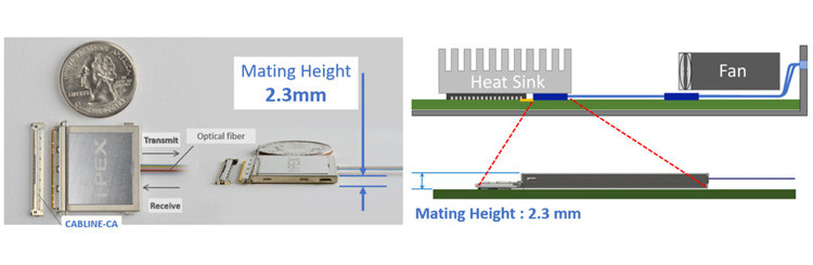 25Gbps X 4 kênh hai chiều phẳng tích hợp MPU Optical Converter Module IPEX LIGHTPASS-EOB 88002-000T-25-01