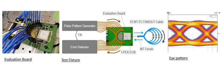 25Gbps X 4 kênh hai chiều phẳng tích hợp MPU Optical Converter Module IPEX LIGHTPASS-EOB 88002-000T-25-01