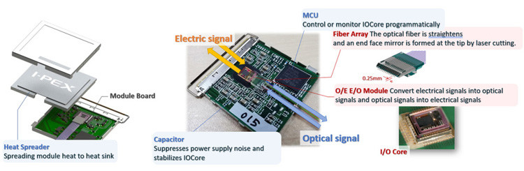 25Gbps X 4 kênh hai chiều phẳng tích hợp MPU Optical Converter Module IPEX LIGHTPASS-EOB 88002-000T-25-01