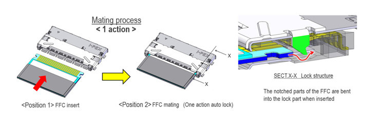 0.5mm Pitch Full Shielded Fpc Cable Tốc độ cao tự động khóa ngang Mate IPEX 20952-024E-02